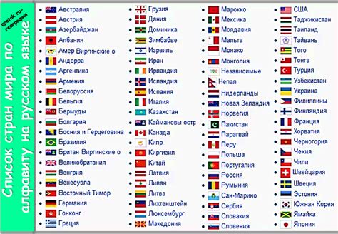Столицы стран мира список по алфавиту